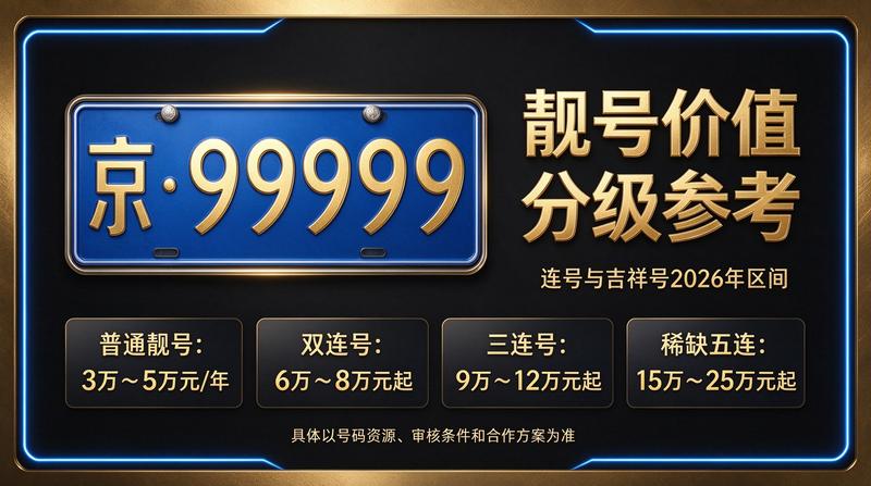 2026年北京租电车指标三年多少钱价格表